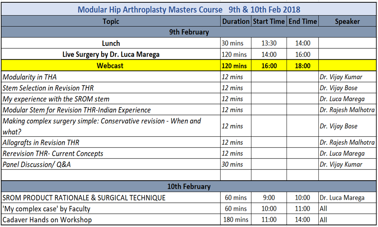 ACSST | Modular Hip Arthroplasty (S Rom) Masters Course 9th - 10th ...